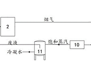 危廢焚燒廠利用余熱加熱廢液的裝置和焚燒裝置