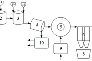 一種油泥處理系統(tǒng)