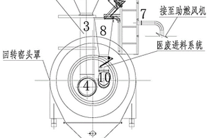 用于醫(yī)廢和危廢混燒回轉(zhuǎn)窯的可自動配伍雙進料系統(tǒng)