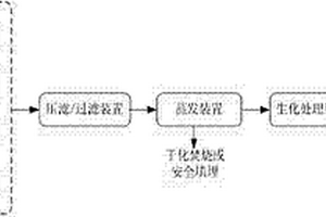 一種危險廢物物化處理單元深度處置的方法與裝置