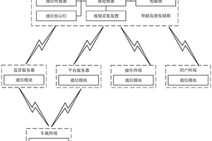 一種液體危險(xiǎn)廢物回收、儲存及轉(zhuǎn)運(yùn)系統(tǒng)及其工作方法