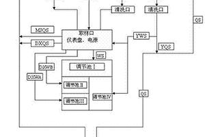 一種新型防滲層滲漏監(jiān)控系統(tǒng)