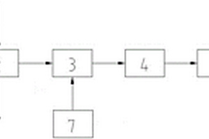 一種危廢與VOCs廢氣協(xié)同處理系統(tǒng)