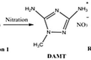 一種1?甲基?3，5?二硝基?1，2，4?三唑的制備方法
