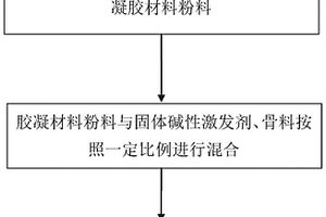 新型聚合物干式制備方法