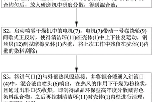 一種環(huán)保型高牢度分散藏青色染料組合物及其制備方法