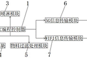 一種具有消毒防護(hù)隔離層的氫氧化鉀溫控報(bào)警系統(tǒng)