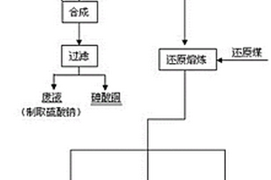 一種銻砷煙灰綠色高效生產(chǎn)銻白的方法