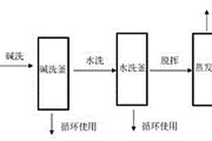 一種硅氧烷聚合物連續(xù)法生產(chǎn)工藝