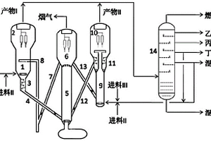 費(fèi)托合成油耦合低碳醇醚含氧化合物生產(chǎn)低碳烯烴的方法