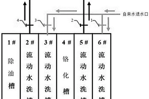 鋁合金粉末噴涂除油槽對(duì)鉻化槽藥劑兼容配方設(shè)計(jì)