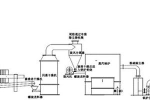 鹽酸金霉素菌渣無(wú)害化處理系統(tǒng)