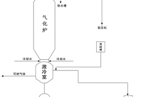 一種危廢處理方法