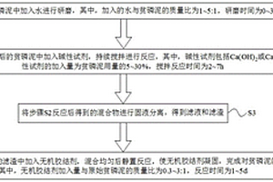 基于貧磷泥降氟除磷無(wú)機(jī)膠結(jié)穩(wěn)固化處理工藝