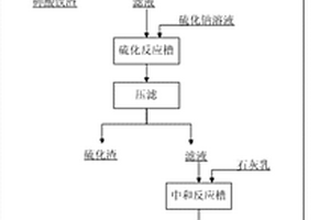 污水處理方法及處理系統(tǒng)