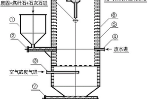 焚燒危險(xiǎn)廢物的催化劑、其制備方法和用途