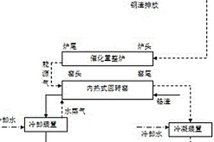 一種利用鋼渣余熱資源化生物質(zhì)及無害化鉻渣的同步技術(shù)