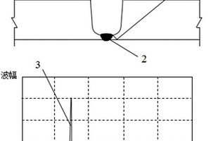 管道氬弧焊打底層超聲波檢測(cè)方法