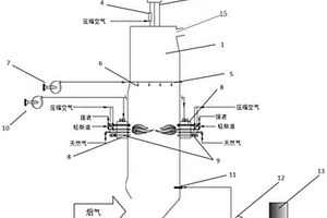 二燃室燃燒及配風(fēng)系統(tǒng)和方法