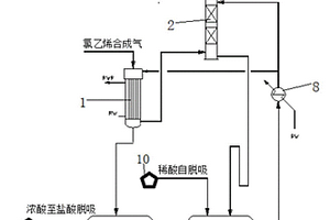 一種氯化氫吸收處理方法及裝置及應用