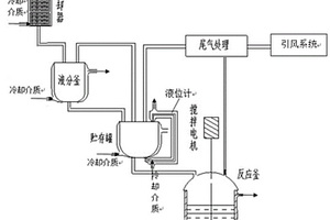 一種氰酸酯樹脂的環(huán)保合成系統(tǒng)