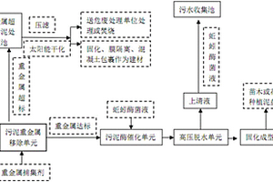 一種無臭味的污泥深度處理方法及其系統(tǒng)