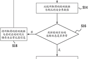 污染防制處理設(shè)備的遠程監(jiān)控系統(tǒng)及方法