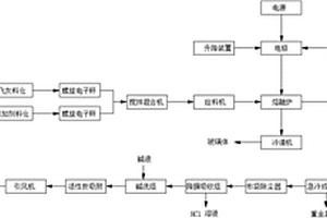 新型垃圾焚燒飛灰電弧熔融系統(tǒng)