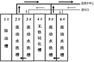 鋁合金噴涂除油槽對(duì)無鉻鈍化槽藥劑兼容配方設(shè)計(jì)