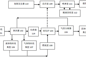 一種液態(tài)危險(xiǎn)廢物處理系統(tǒng)