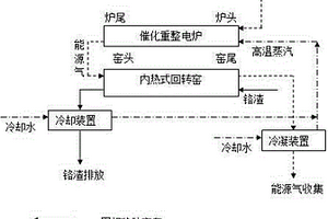 一種污泥資源化及鉻渣無害化同步技術(shù)