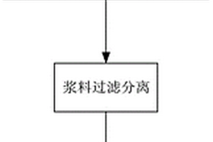 一種利用脫硅渣制備硬硅鈣石的方法