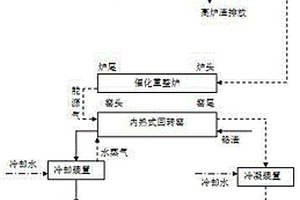 一種利用高爐渣余熱資源化污泥及無害化鉻渣的同步技術(shù)