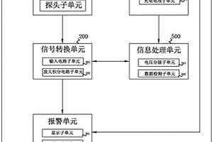 一種具備聲音報警的聲光驗電裝置