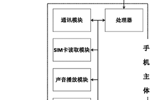 無(wú)需采用蓄電池的手機(jī)