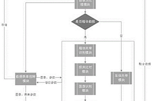 基于集裝箱X射線圖像的智能識(shí)別方法