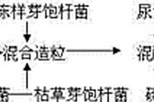 煙草類作物有機(jī)、無機(jī)、微生物摻混肥