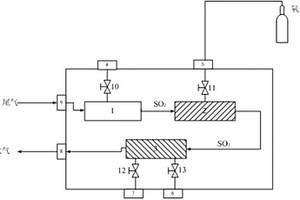 一種用于六氟化硫檢測(cè)尾氣的凈化處理方法與裝置