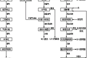 一種有機(jī)含鹽炭渣精制處理工藝