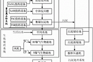 一種危險(xiǎn)廢物處置中心廢水處理系統(tǒng)