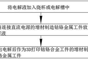 3D打印用鈷鉻合金電解腐蝕的電解質(zhì)溶液與電解方法