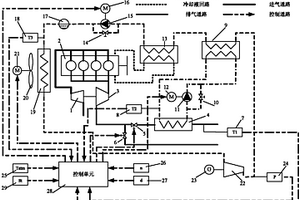 同時(shí)利用內(nèi)燃機(jī)排氣和冷卻余熱的發(fā)電系統(tǒng)及控制方法