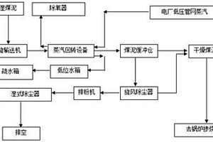 一種煤泥干燥工藝