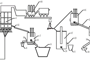 錫冶煉中間物料處理系統(tǒng)及其處理方法