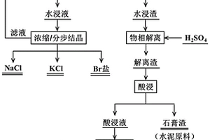 一種垃圾焚燒飛灰無害化處理方法