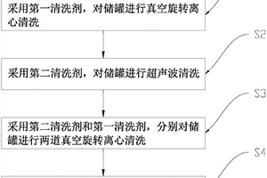 用于小口徑微型儲(chǔ)罐的清洗方法