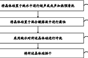 晶體硅清洗方法