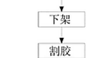 夾層玻璃一次成型連續(xù)生產(chǎn)方法