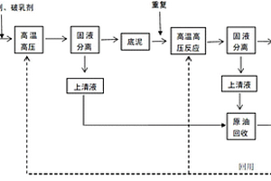 一種含油污泥的處理方法