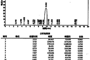 一種4，4-二甲基 -3-酮基-戊酸甲酯的制備方法